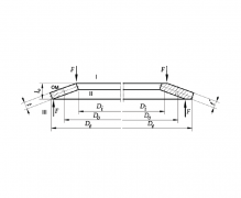 DIN 2093, Sprężyny talerzowe, PN 80707